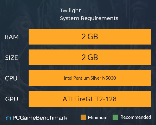 Twilight System Requirements PC Graph - Can I Run Twilight