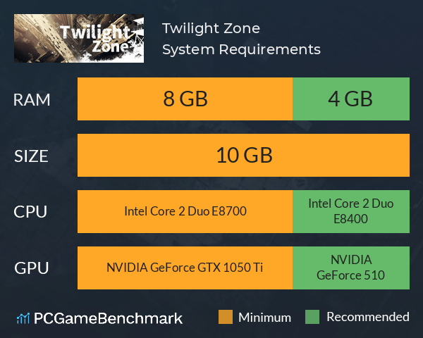 Twilight Zone System Requirements PC Graph - Can I Run Twilight Zone