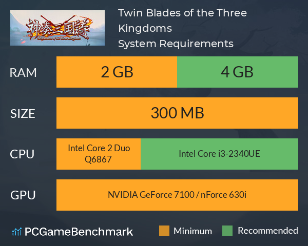 Twin Blades of the Three Kingdoms System Requirements PC Graph - Can I Run Twin Blades of the Three Kingdoms