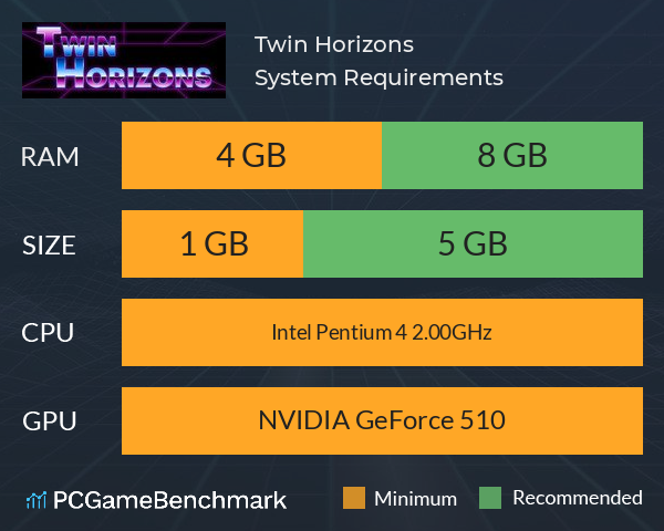 Twin Horizons System Requirements PC Graph - Can I Run Twin Horizons