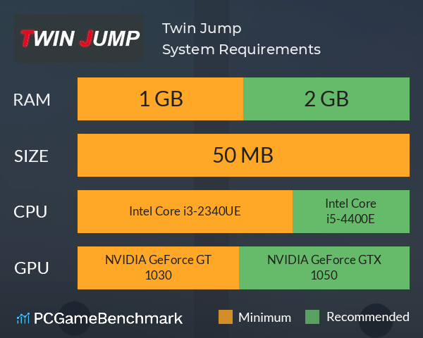 Twin Jump System Requirements PC Graph - Can I Run Twin Jump