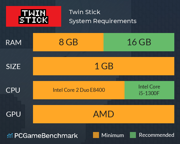 Twin Stick System Requirements PC Graph - Can I Run Twin Stick