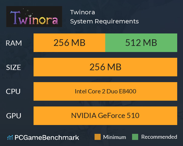 Twinora System Requirements PC Graph - Can I Run Twinora