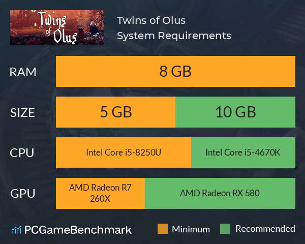 Twins of Olus System Requirements PC Graph - Can I Run Twins of Olus