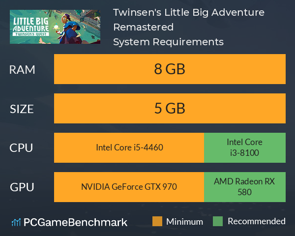 Twinsen's Little Big Adventure Remastered System Requirements PC Graph - Can I Run Twinsen's Little Big Adventure Remastered