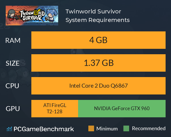 Twinworld Survivor System Requirements PC Graph - Can I Run Twinworld Survivor