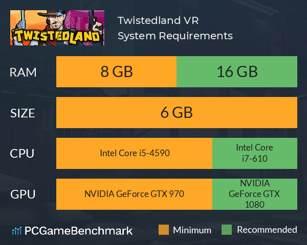 Twistedland VR System Requirements PC Graph - Can I Run Twistedland VR