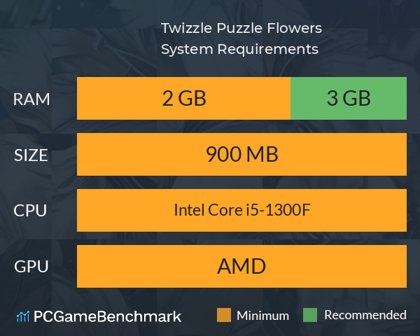 Twizzle Puzzle: Flowers System Requirements PC Graph - Can I Run Twizzle Puzzle: Flowers