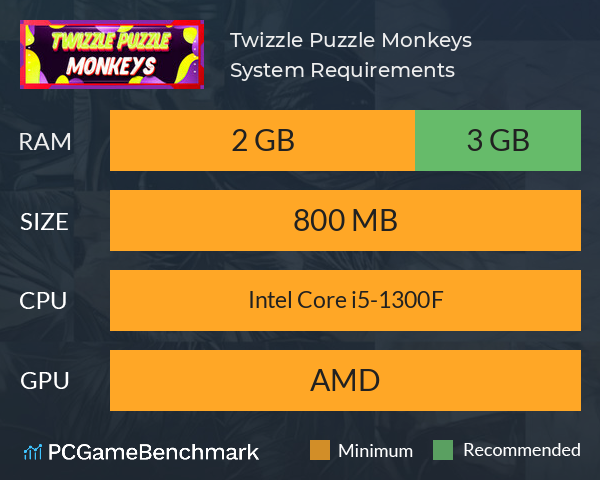 Twizzle Puzzle: Monkeys System Requirements PC Graph - Can I Run Twizzle Puzzle: Monkeys