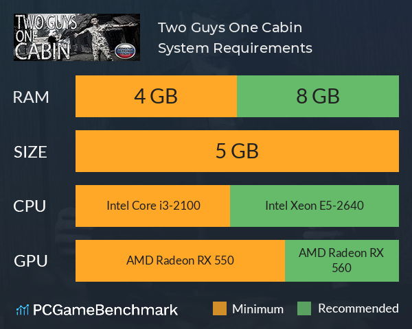 Two Guys One Cabin System Requirements PC Graph - Can I Run Two Guys One Cabin