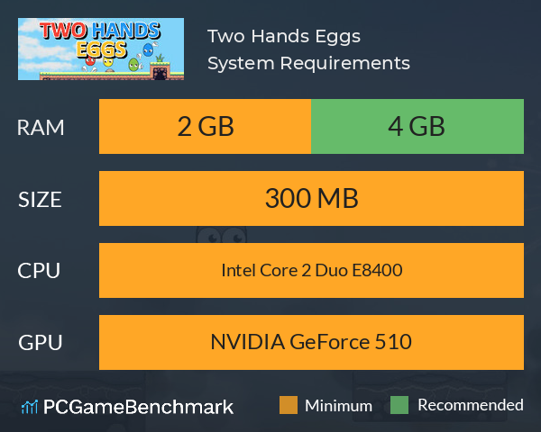 Two Hands Eggs System Requirements PC Graph - Can I Run Two Hands Eggs