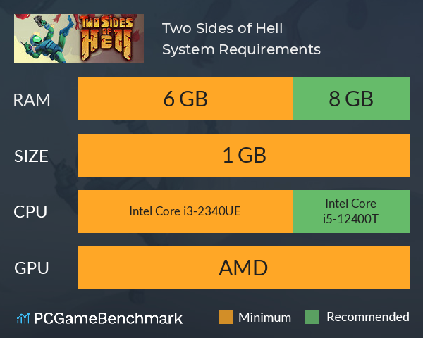 Two Sides of Hell System Requirements PC Graph - Can I Run Two Sides of Hell