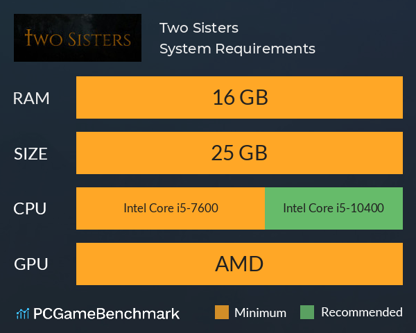 Two Sisters System Requirements PC Graph - Can I Run Two Sisters