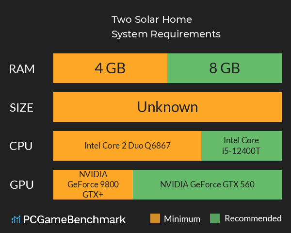 Two: Solar Home System Requirements PC Graph - Can I Run Two: Solar Home