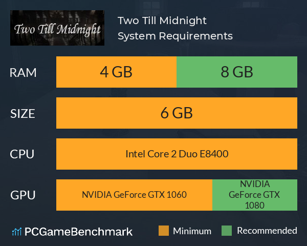 Two Till Midnight System Requirements PC Graph - Can I Run Two Till Midnight