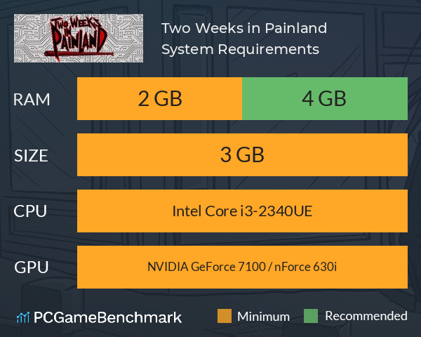 Two Weeks in Painland System Requirements PC Graph - Can I Run Two Weeks in Painland