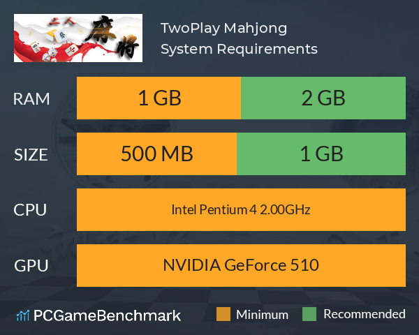 TwoPlay Mahjong System Requirements PC Graph - Can I Run TwoPlay Mahjong