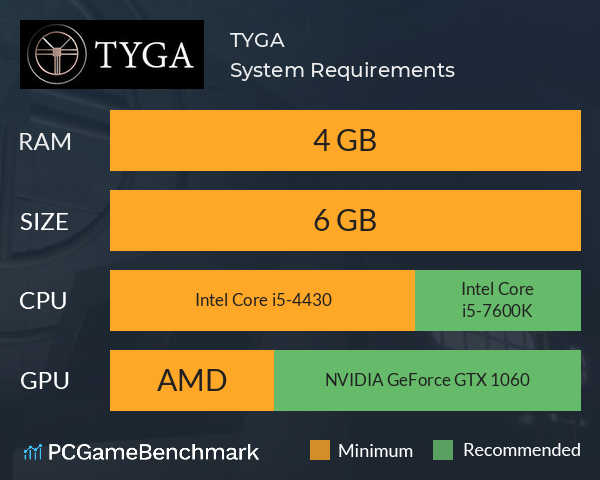 TYGA System Requirements PC Graph - Can I Run TYGA