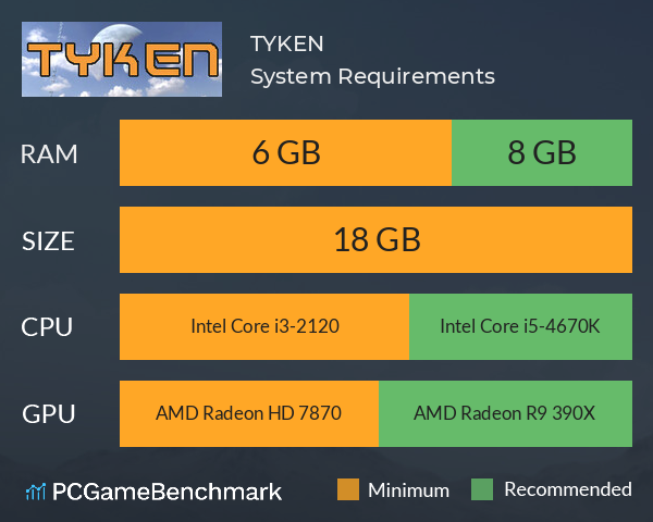 TYKEN System Requirements PC Graph - Can I Run TYKEN