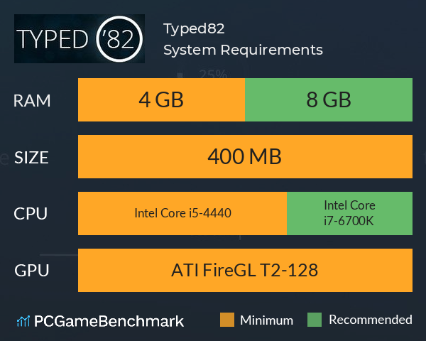 Typed82 System Requirements PC Graph - Can I Run Typed82