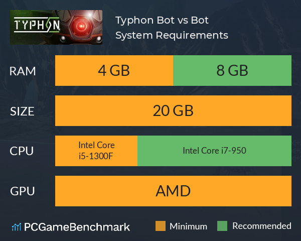 Typhon: Bot vs Bot System Requirements PC Graph - Can I Run Typhon: Bot vs Bot