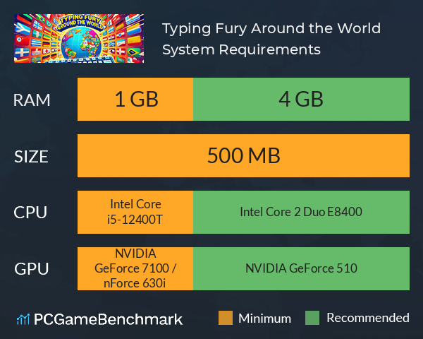 Typing Fury: Around the World System Requirements PC Graph - Can I Run Typing Fury: Around the World