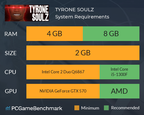 TYRONE SOULZ System Requirements PC Graph - Can I Run TYRONE SOULZ