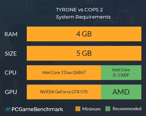 TYRONE vs COPS 2 System Requirements PC Graph - Can I Run TYRONE vs COPS 2