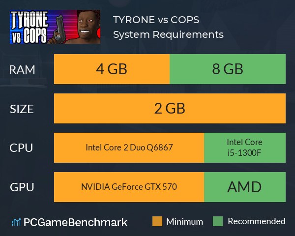 TYRONE vs COPS System Requirements PC Graph - Can I Run TYRONE vs COPS