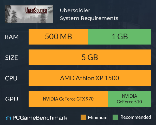 Ubersoldier System Requirements PC Graph - Can I Run Ubersoldier