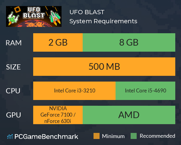 UFO BLAST System Requirements PC Graph - Can I Run UFO BLAST