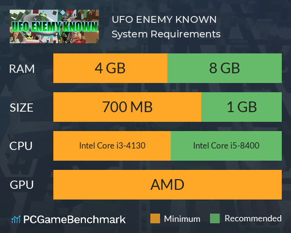 UFO ENEMY KNOWN System Requirements PC Graph - Can I Run UFO ENEMY KNOWN