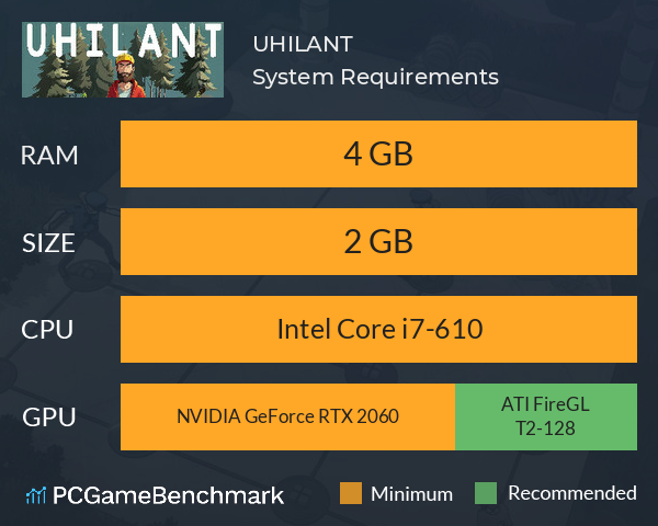 UHILANT System Requirements PC Graph - Can I Run UHILANT