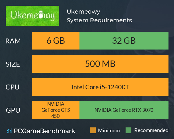 Ukemeowy System Requirements PC Graph - Can I Run Ukemeowy