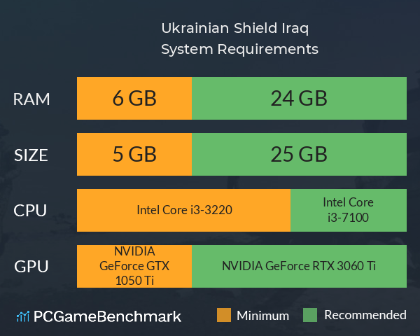 Ukrainian Shield: Iraq System Requirements PC Graph - Can I Run Ukrainian Shield: Iraq