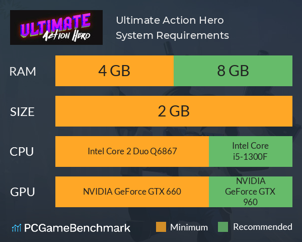 Ultimate Action Hero System Requirements PC Graph - Can I Run Ultimate Action Hero