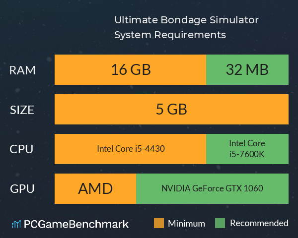 Ultimate Bondage Simulator System Requirements PC Graph - Can I Run Ultimate Bondage Simulator