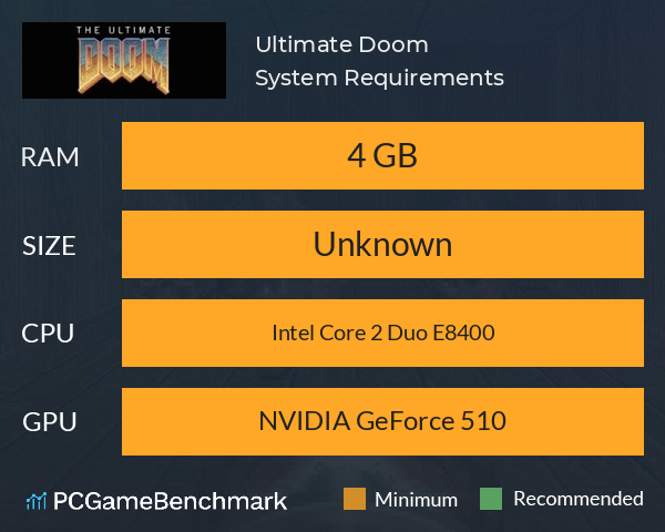 Ultimate Doom System Requirements PC Graph - Can I Run Ultimate Doom