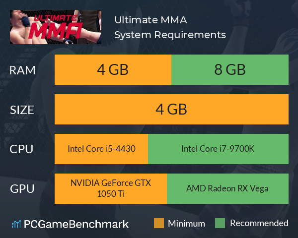 Ultimate MMA System Requirements PC Graph - Can I Run Ultimate MMA
