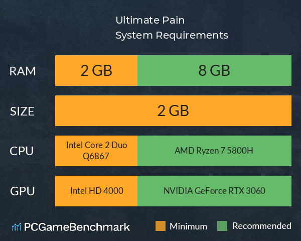 Ultimate Pain System Requirements PC Graph - Can I Run Ultimate Pain