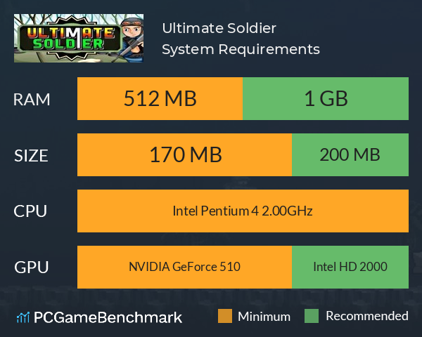 Ultimate Soldier System Requirements PC Graph - Can I Run Ultimate Soldier