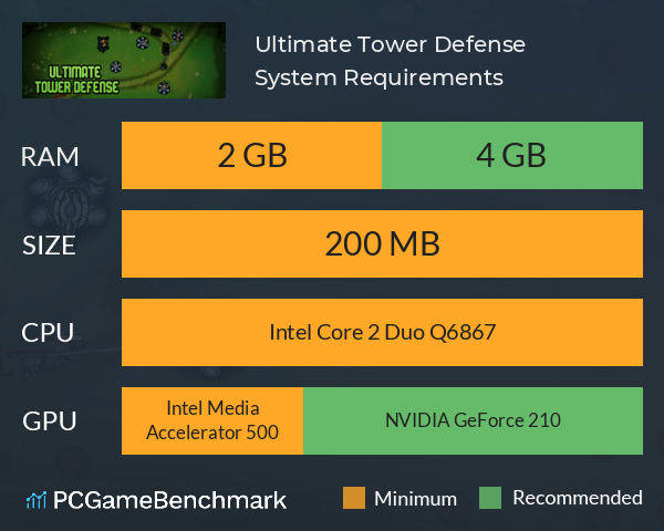 Ultimate Tower Defense System Requirements PC Graph - Can I Run Ultimate Tower Defense