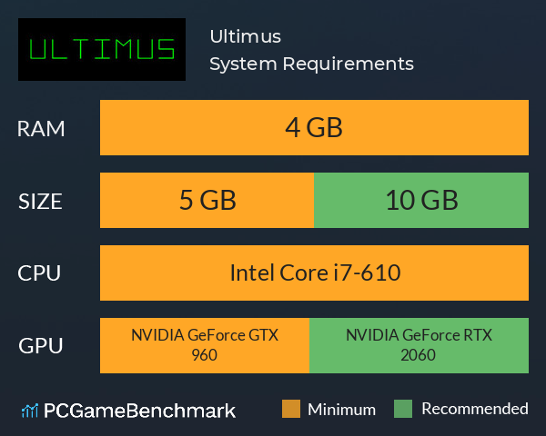 Ultimus System Requirements PC Graph - Can I Run Ultimus