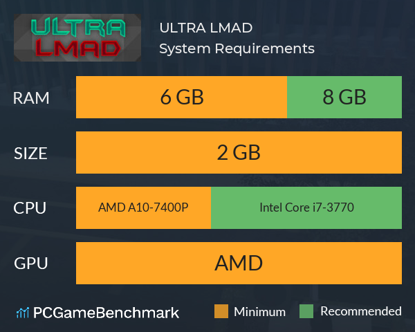 ULTRA LMAD System Requirements PC Graph - Can I Run ULTRA LMAD