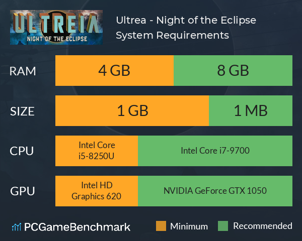 Ultreïa - Night of the Eclipse System Requirements PC Graph - Can I Run Ultreïa - Night of the Eclipse