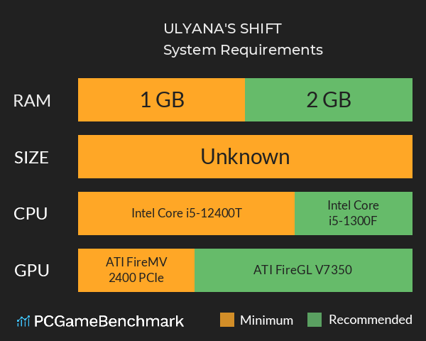 ULYANA'S SHIFT System Requirements PC Graph - Can I Run ULYANA'S SHIFT