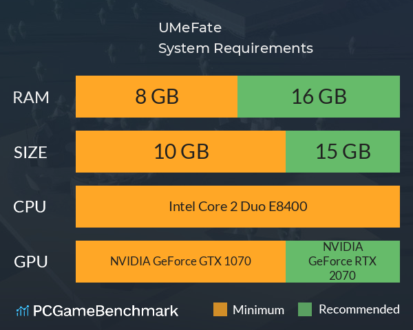 UMeFate System Requirements PC Graph - Can I Run UMeFate