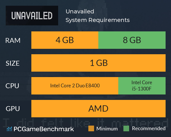 Unavailed System Requirements PC Graph - Can I Run Unavailed