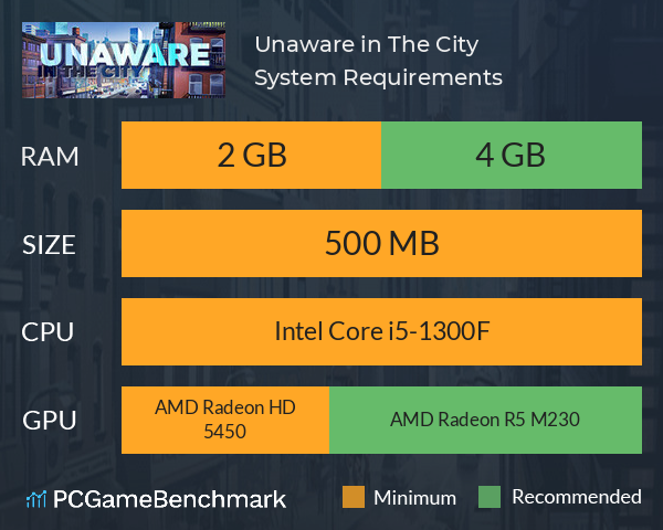 Unaware in The City System Requirements PC Graph - Can I Run Unaware in The City