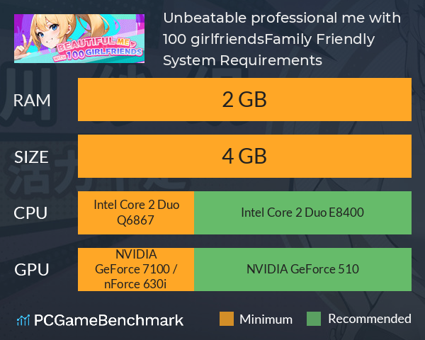 Unbeatable professional me with 100 girlfriends！Family Friendly System Requirements PC Graph - Can I Run Unbeatable professional me with 100 girlfriends！Family Friendly